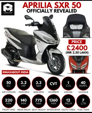 Aprilia SXR 50 Officially Revealed; Not Coming to India