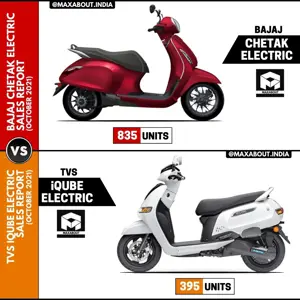 Sales Report: Bajaj Chetak vs TVS iQube