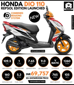 Honda Dio 110 Repsol Edition Key Specs and Price in India
