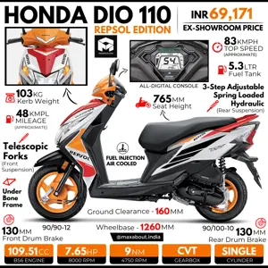 Honda Dio Repsol Edition: All You Need to Know