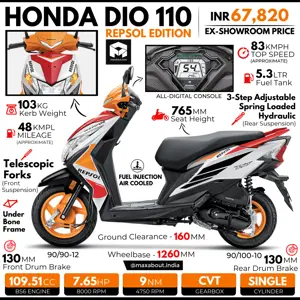 Honda Dio 110 Repsol Edition: All You Need to Know