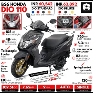 BS6 Honda Dio 110 Specs & Price