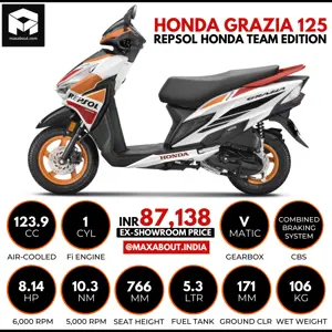 Honda Grazia 125 Repsol Honda Team Edition Launched in India at Rs 87,138
