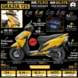 BS6 Honda Grazia 125 Specs & Price