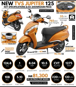 TVS Jupiter 125: All You Need to Know