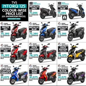 TVS NTorq 125 Colour-Wise Price List