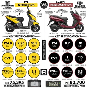 TVS NTorq 125 vs Suzuki Burgman 125