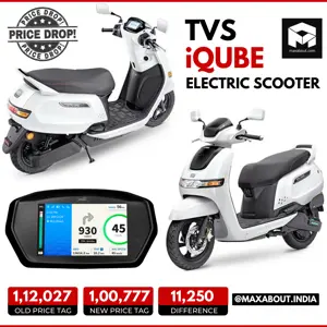 TVS iQube Price Dropped by INR 11,250!