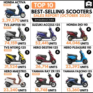Top 10 Best-Selling Scooters (October 2020)