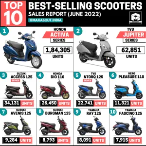 Top 10 Best-Selling Scooters in India (June 2022)