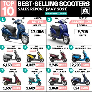 Top 10 Best-Selling Scooters in India (May 2021)