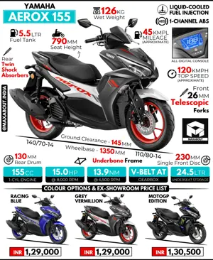 Yamaha Aerox 155: All You Need to Know