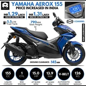 Yamaha Aerox 155 Price Increased by Rs 2,000 in India