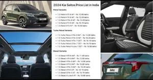 2024 Kia Seltos SUV Launched in India