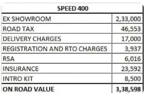 Triumph Speed 400 On-Road Price Issue