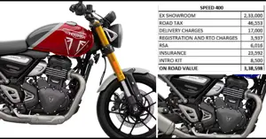 Triumph Speed 400 On-Road Price Issue