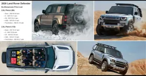 2020 Land Rover Defender Variant-Wise Price List in India