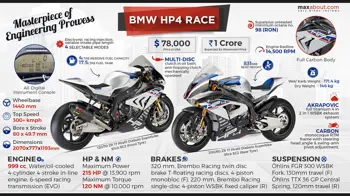 BMW HP4 Race Price Specs Top Speed Mileage in India