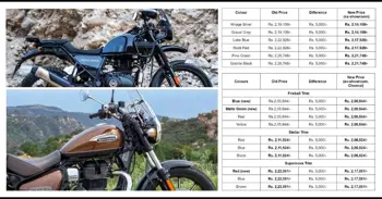 Royal Enfield Himalayan & Meteor Price Reduced - One Feature Removed