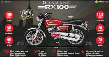 Yamaha rx100 showroom near me sale