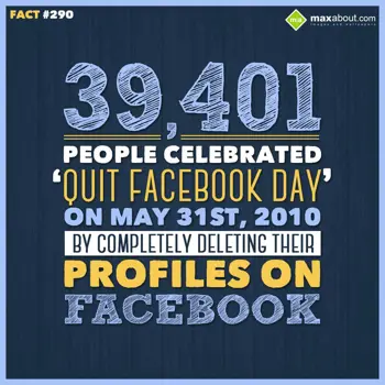 Facts Wishes: 39,401 people celebr