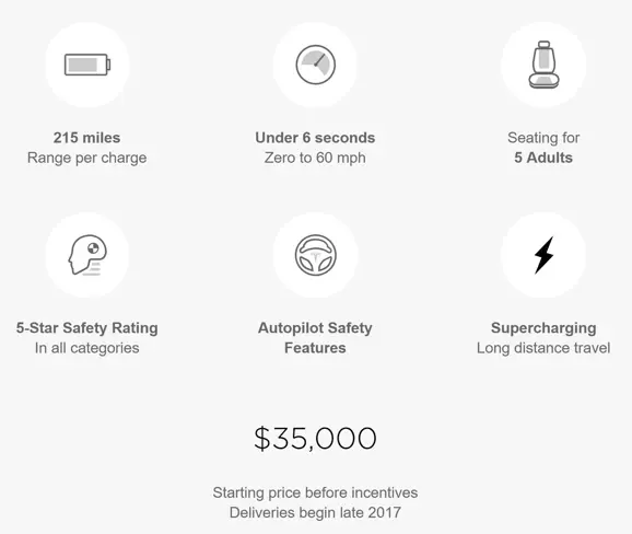 2017 Tesla Model 3 Specs
