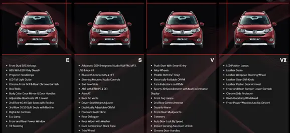 2016-05-05 13_02_29-Honda BRV India
