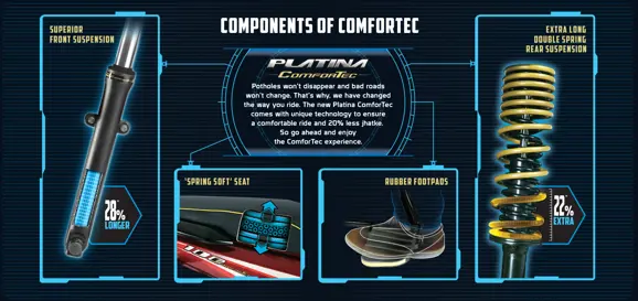 Bajaj Platina 100 ComforTec