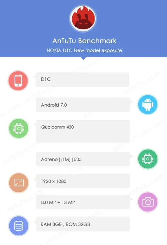 nokia-d1c-antutu-e1475894402837