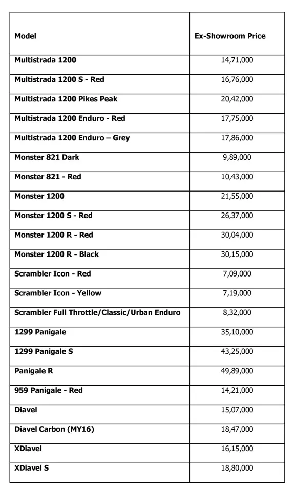 ducati-india_ex-showroom_bangalore_nov-2016-page-001