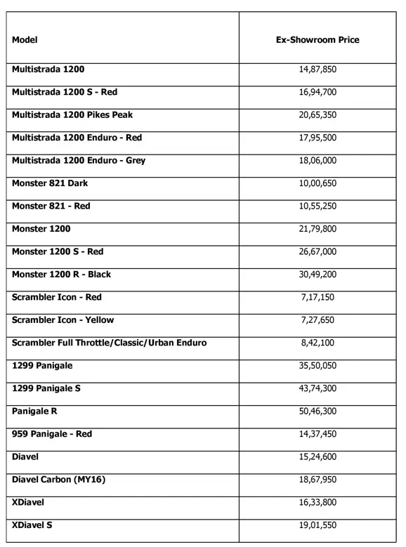 ducati-india_ex-showroom_mumbai_nov-2016-page-001