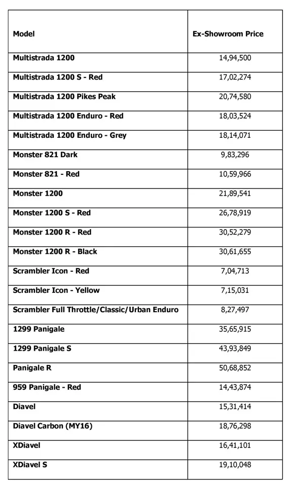 ducati-india_ex-showroom_pune_nov-2016-page-001