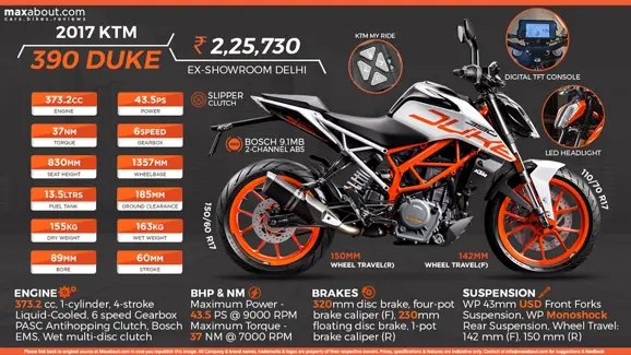 Duke-390-2017-Infographic