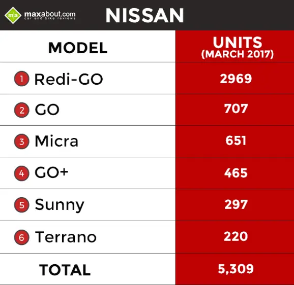 Nissan-Sales