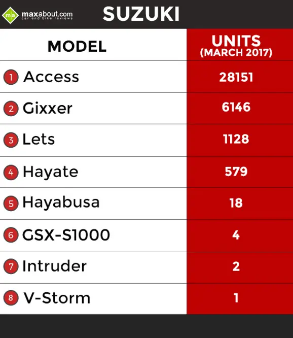 Suzuki-Sales-March-2017