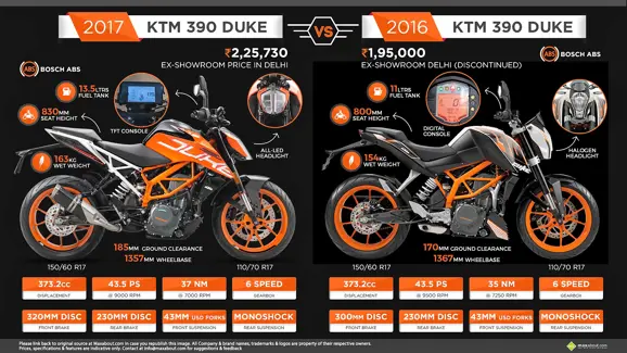 Duke-390-old-vs-new