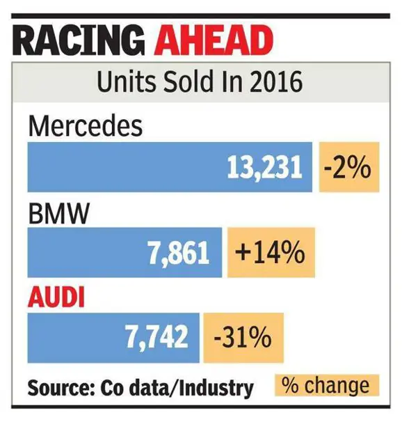 Sales-Analysis-Economic-Times