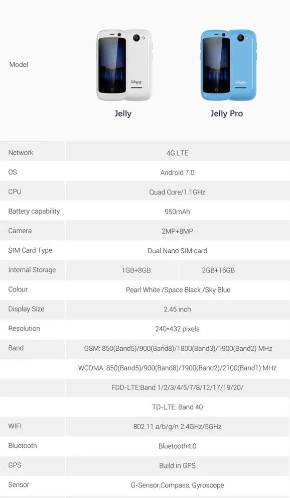 Unihertz-Jelly-Android-Smartphone-Specifciations