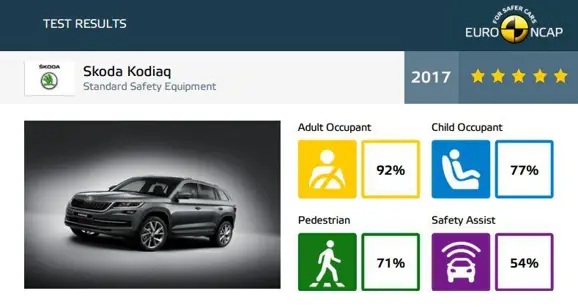 Skoda-Kodiaq-Euro-NCAP-Crash-Test-5-Stars