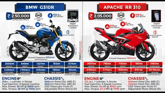 Apache RR 310 vs. G310R | Apache RR 310 Launched