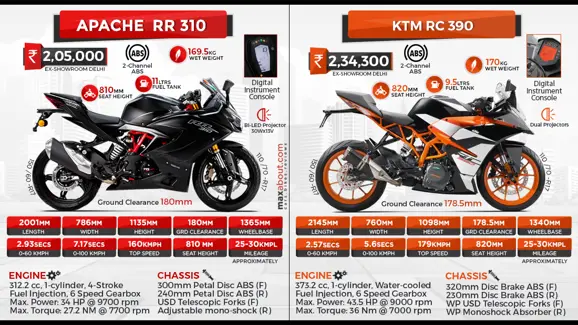 Apache RR 310 vs. RC 390 | Apache RR 310 Launched