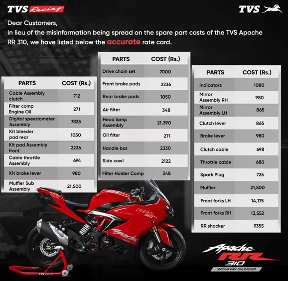 Apache RR 310 Spare Parts Price List