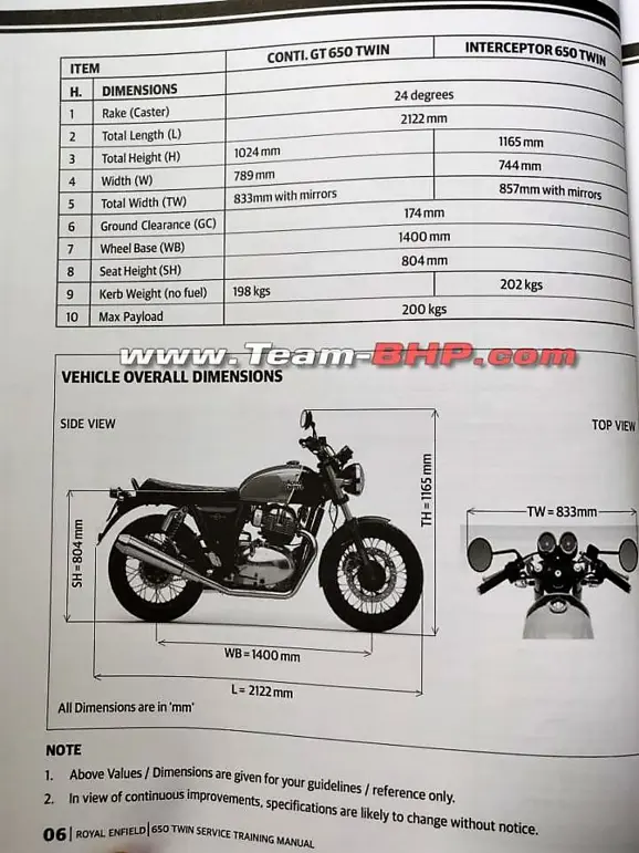 Service Manual of 650cc Royal Enfield Twins Leaked