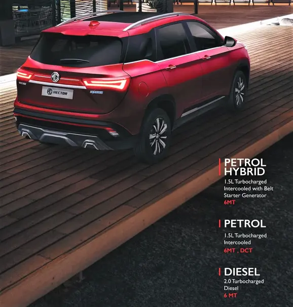 MG Hector Dealers