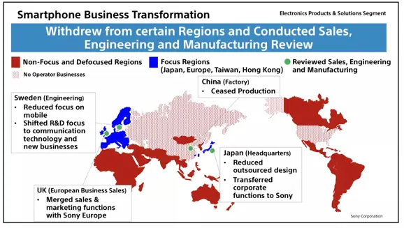 Sony Smartphone Business Transformation