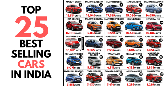 Top 25 Best-Selling Cars in India