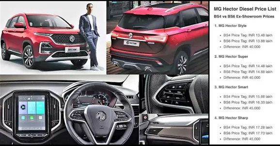BS6 MG Hector Diesel Price List Revealed