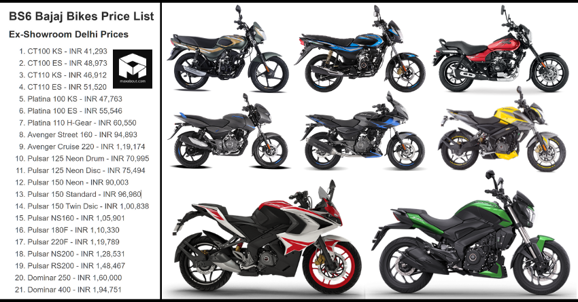 Latest BS6 Bajaj Bikes Price List