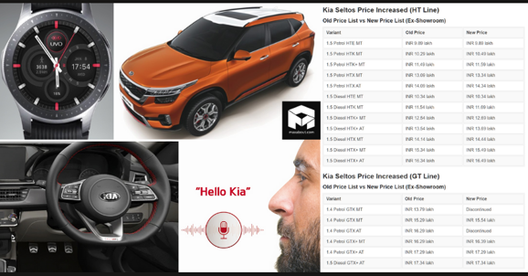 2020 Kia Seltos SUV Launched