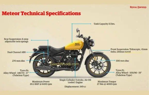 Royal Enfield Meteor 350 Full Specs